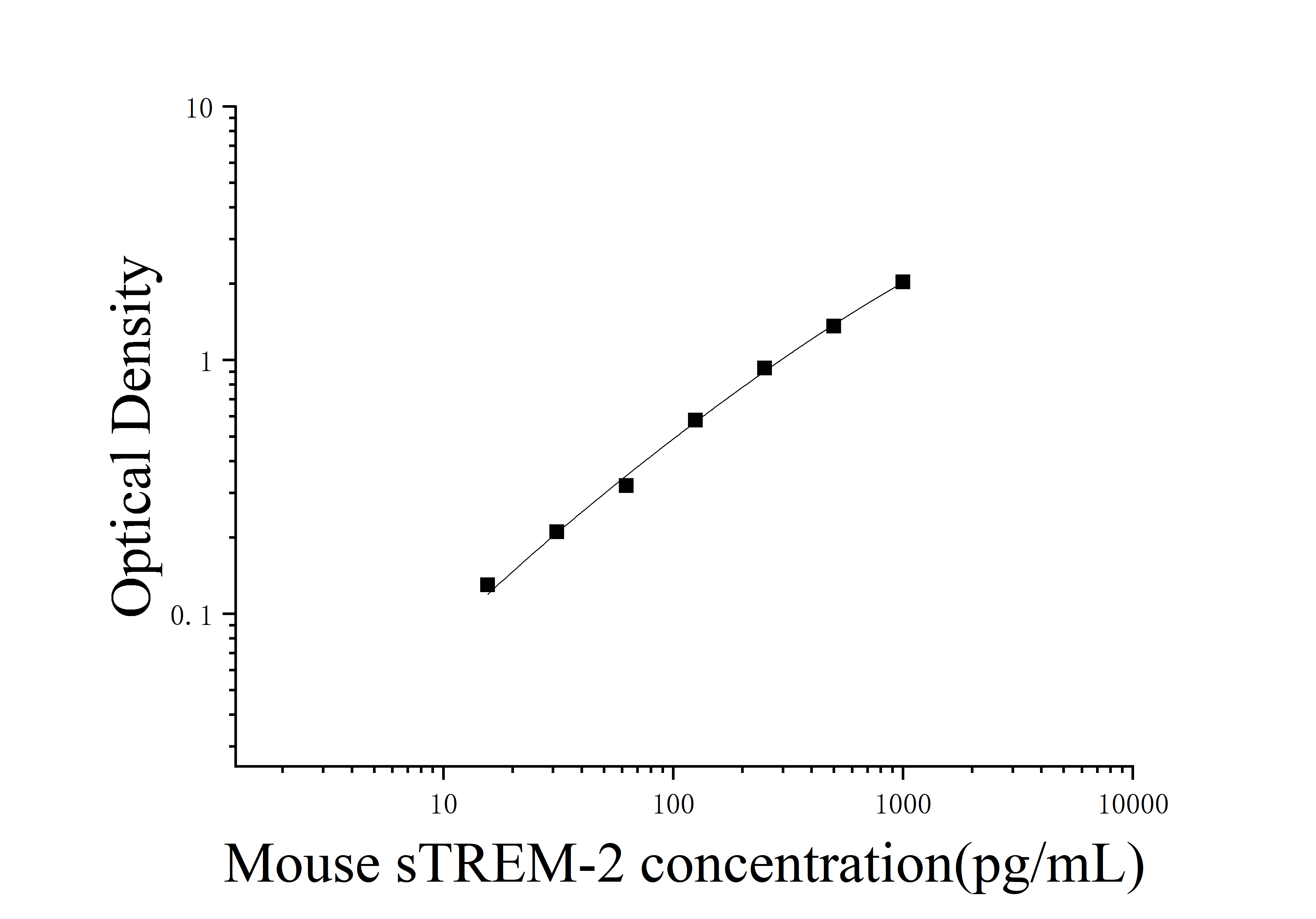 Mouse Solubility Triggering Receptor Expressed On Myeloid Cells 2 (sTREM-2) ELISA Kit Mouse Solubility Triggering Receptor Expressed On Myeloid Cells 2 (sTREM-2) ELISA Kit
